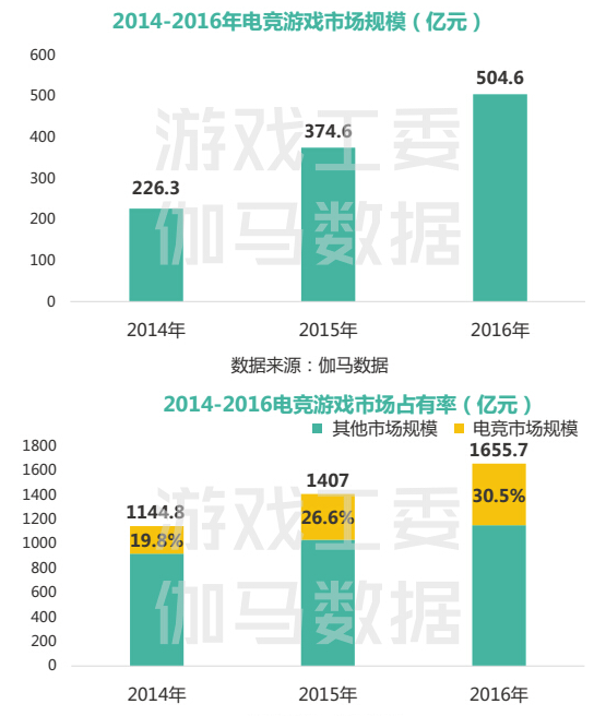 关于电竞比赛中的战术分析：数据分析与实时调整的重要性的信息